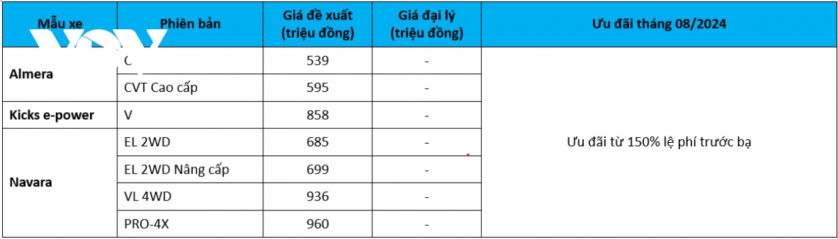 bang gia xe o to nissan thang 8 2024 Uu dai toi 150 phi truoc ba hinh anh 2